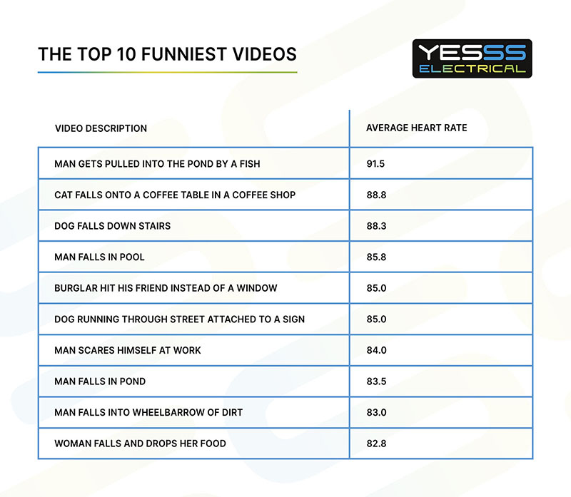 Top 10 Funniest Videos